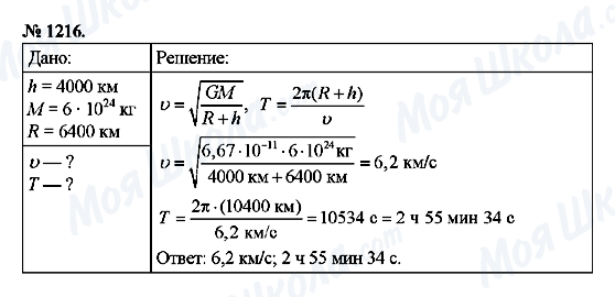 ГДЗ Физика 9 класс страница 1216