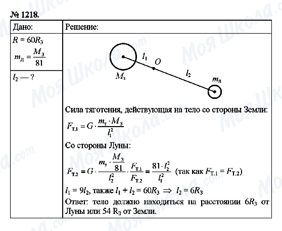 ГДЗ Фізика 9 клас сторінка 1218
