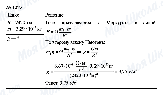 ГДЗ Фізика 9 клас сторінка 1219