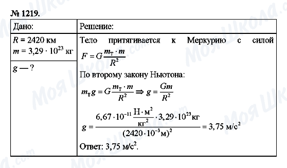 ГДЗ Физика 9 класс страница 1219