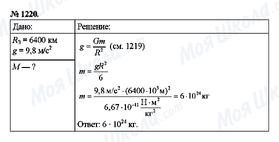 ГДЗ Фізика 9 клас сторінка 1220
