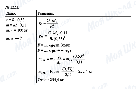 ГДЗ Фізика 9 клас сторінка 1221