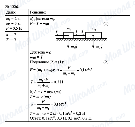 ГДЗ Фізика 9 клас сторінка 1226