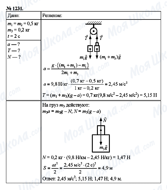 ГДЗ Физика 9 класс страница 1231
