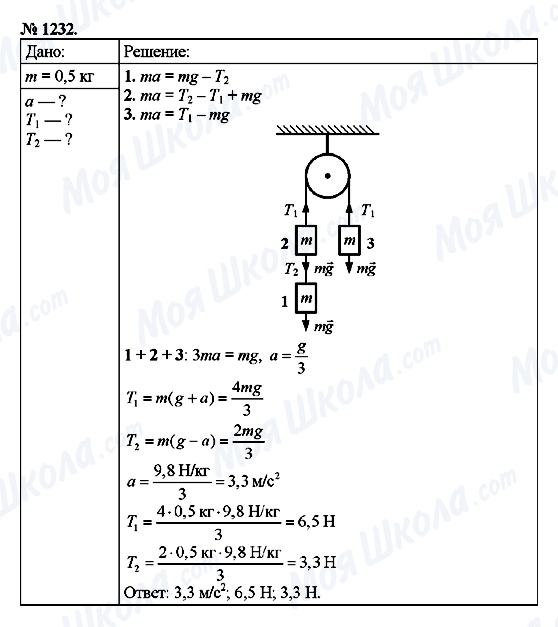 ГДЗ Фізика 9 клас сторінка 1232