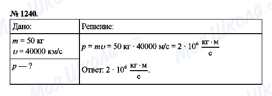 ГДЗ Фізика 9 клас сторінка 1240