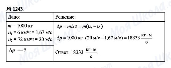 ГДЗ Физика 9 класс страница 1243