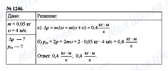 ГДЗ Физика 9 класс страница 1246