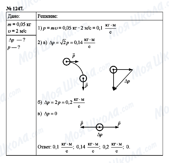 ГДЗ Физика 9 класс страница 1247