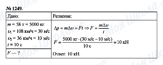 ГДЗ Фізика 9 клас сторінка 1249
