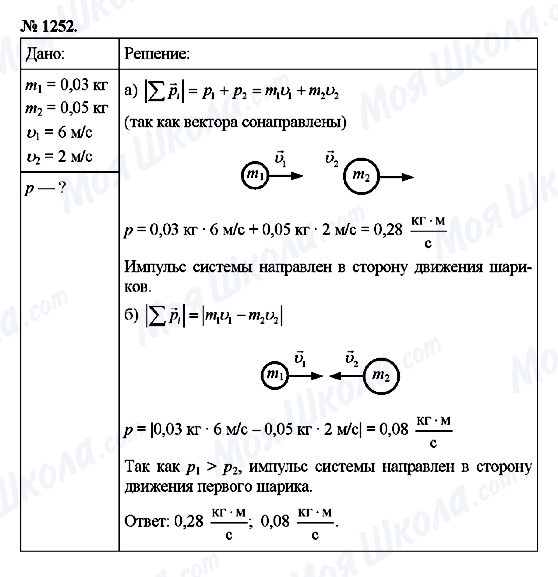 ГДЗ Фізика 9 клас сторінка 1252