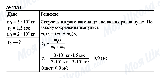ГДЗ Фізика 9 клас сторінка 1254