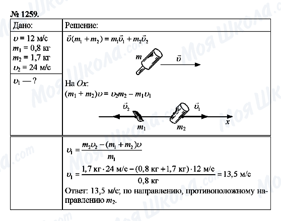ГДЗ Фізика 9 клас сторінка 1259