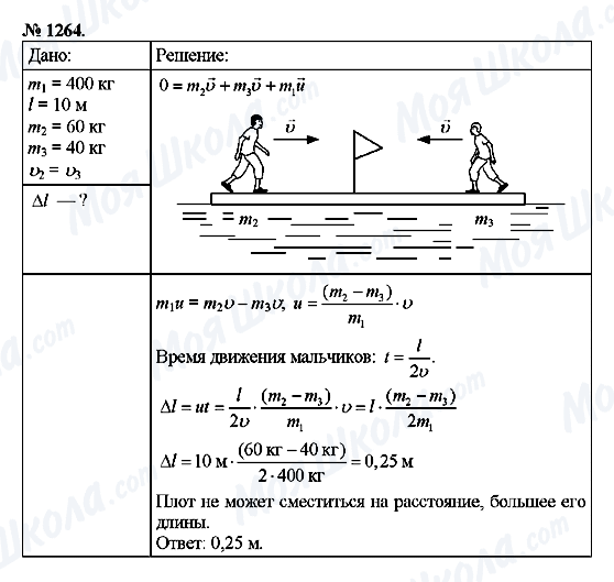 ГДЗ Фізика 9 клас сторінка 1264