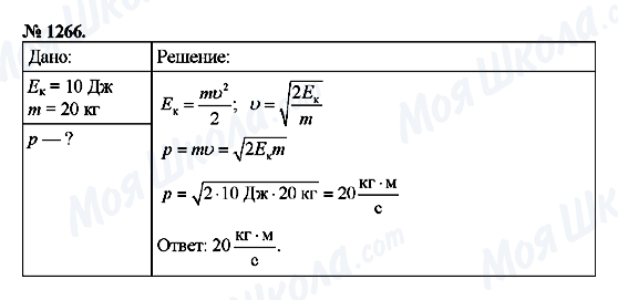 ГДЗ Фізика 9 клас сторінка 1266