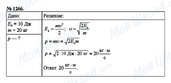 ГДЗ Физика 9 класс страница 1266