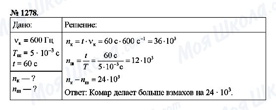 ГДЗ Фізика 9 клас сторінка 1278