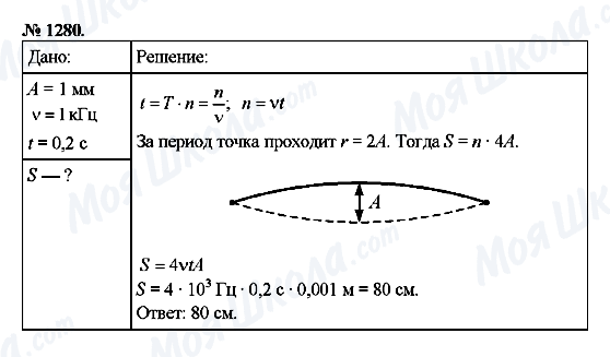 ГДЗ Физика 9 класс страница 1280