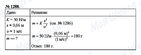 ГДЗ Фізика 9 клас сторінка 1288
