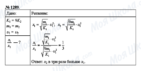 ГДЗ Фізика 9 клас сторінка 1289