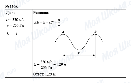 ГДЗ Физика 9 класс страница 1308