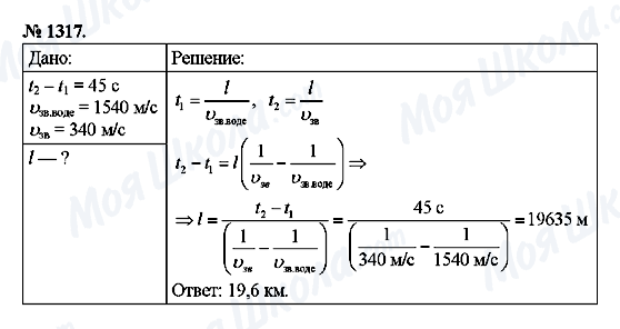 ГДЗ Фізика 9 клас сторінка 1317
