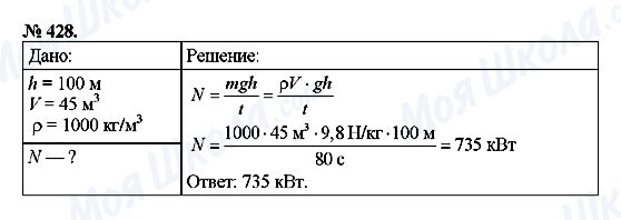 ГДЗ Фізика 7 клас сторінка 428