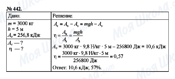 ГДЗ Физика 7 класс страница 442