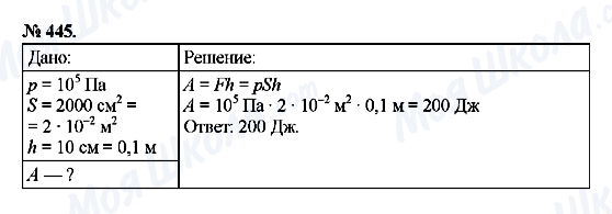 ГДЗ Фізика 7 клас сторінка 445