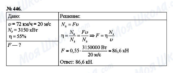 ГДЗ Физика 7 класс страница 446