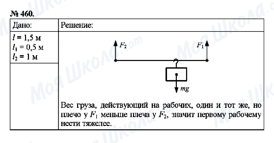 ГДЗ Физика 7 класс страница 460