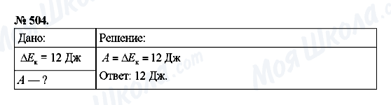 ГДЗ Фізика 7 клас сторінка 504