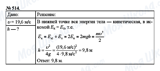 ГДЗ Фізика 7 клас сторінка 514