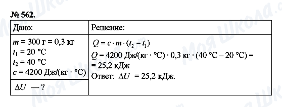 ГДЗ Фізика 8 клас сторінка 562