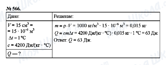 ГДЗ Физика 8 класс страница 566