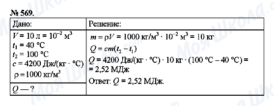 ГДЗ Фізика 8 клас сторінка 569
