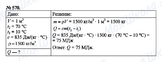 ГДЗ Фізика 8 клас сторінка 570