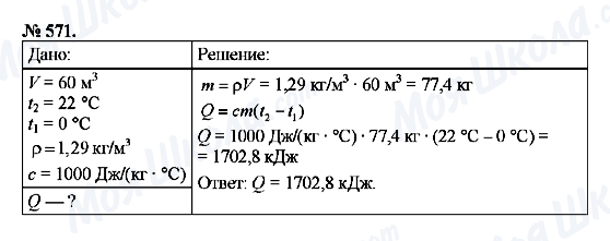 ГДЗ Фізика 8 клас сторінка 571