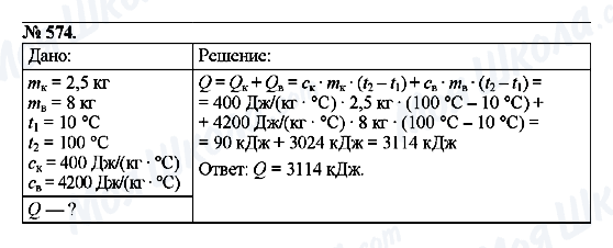 ГДЗ Фізика 8 клас сторінка 574
