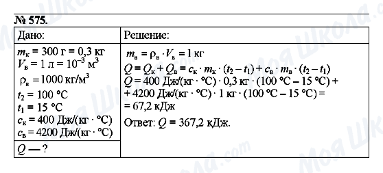 ГДЗ Физика 8 класс страница 575