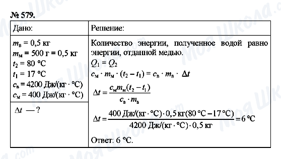 ГДЗ Фізика 8 клас сторінка 579