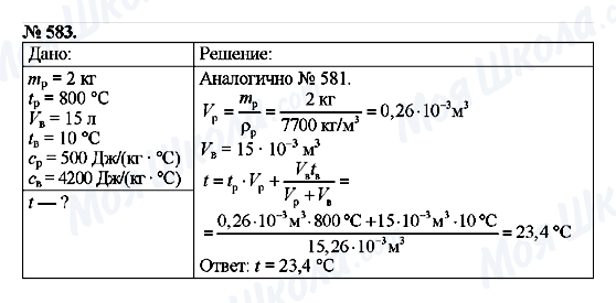 ГДЗ Фізика 8 клас сторінка 583