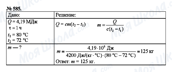 ГДЗ Фізика 8 клас сторінка 585