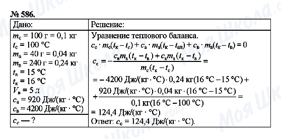 ГДЗ Фізика 8 клас сторінка 586