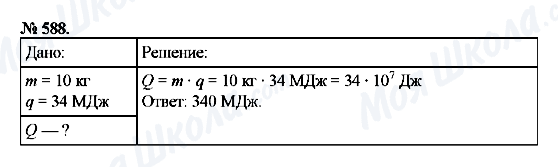 ГДЗ Фізика 8 клас сторінка 588