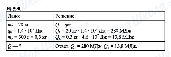 ГДЗ Физика 8 класс страница 590