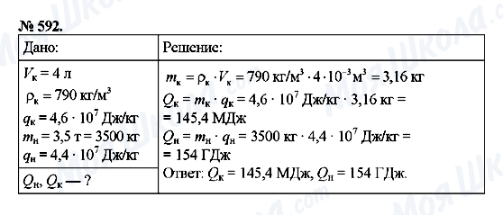 ГДЗ Фізика 8 клас сторінка 592