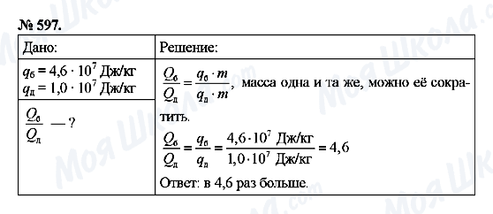 ГДЗ Физика 8 класс страница 597