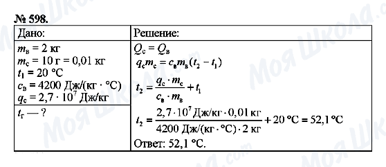 ГДЗ Физика 8 класс страница 598