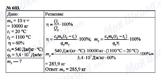 ГДЗ Физика 8 класс страница 603